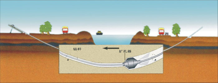 嵊泗非开挖